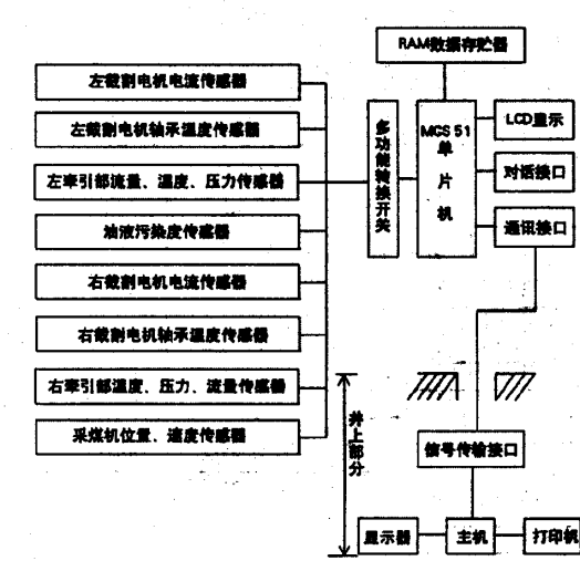 液壓設(shè)備