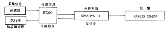 液壓系統(tǒng)