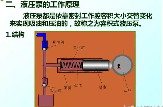 液壓設(shè)備