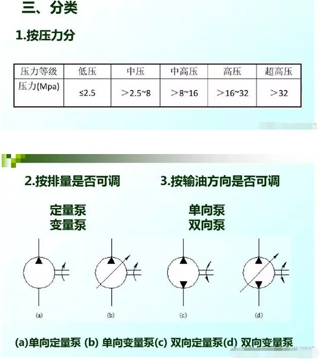 液壓系統(tǒng)