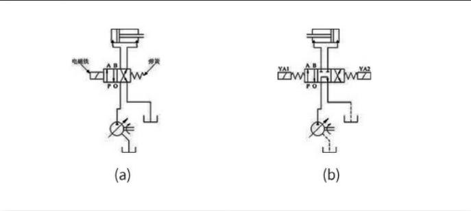 液壓系統(tǒng)